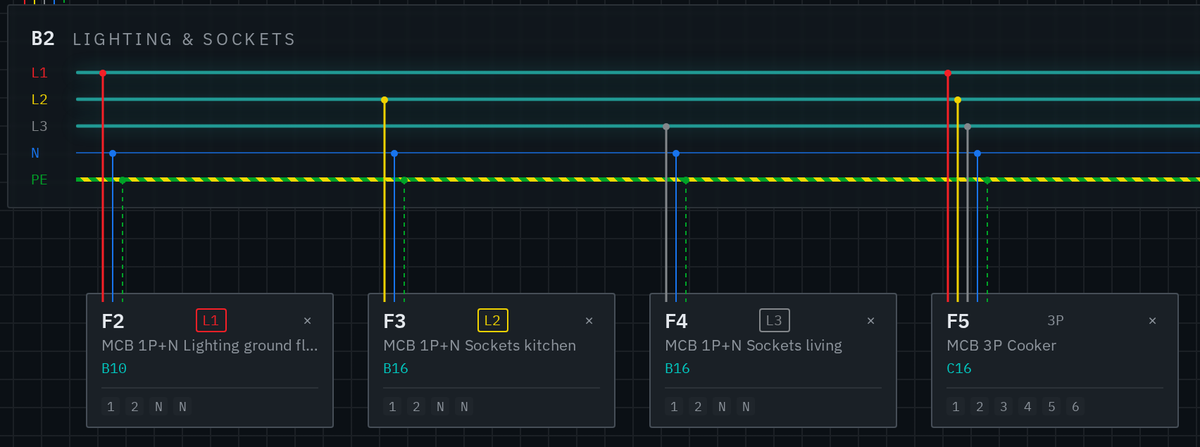 Sub-bar with L1, L2, L3, N and PE rails and per-phase MCBs